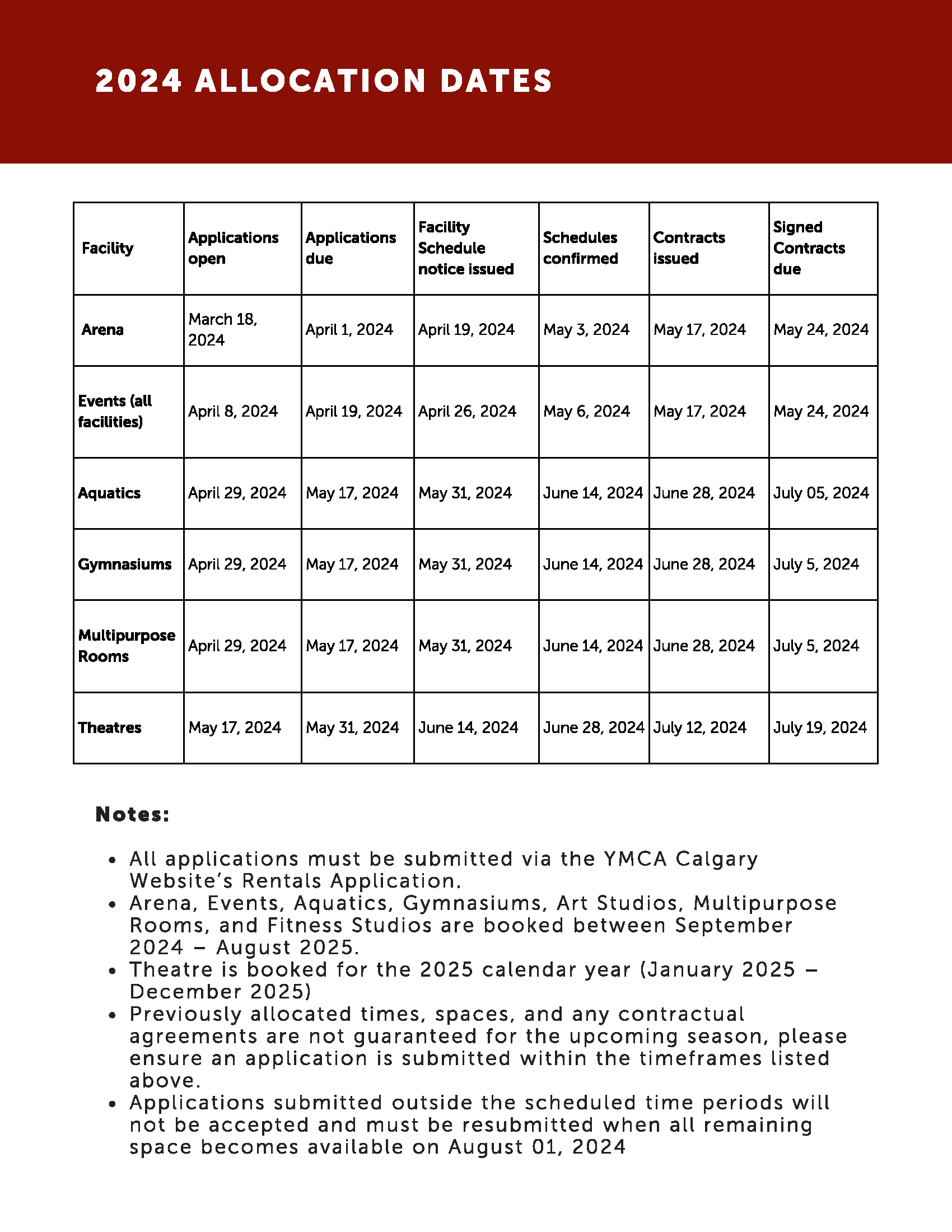 2024_allocations_dates.png