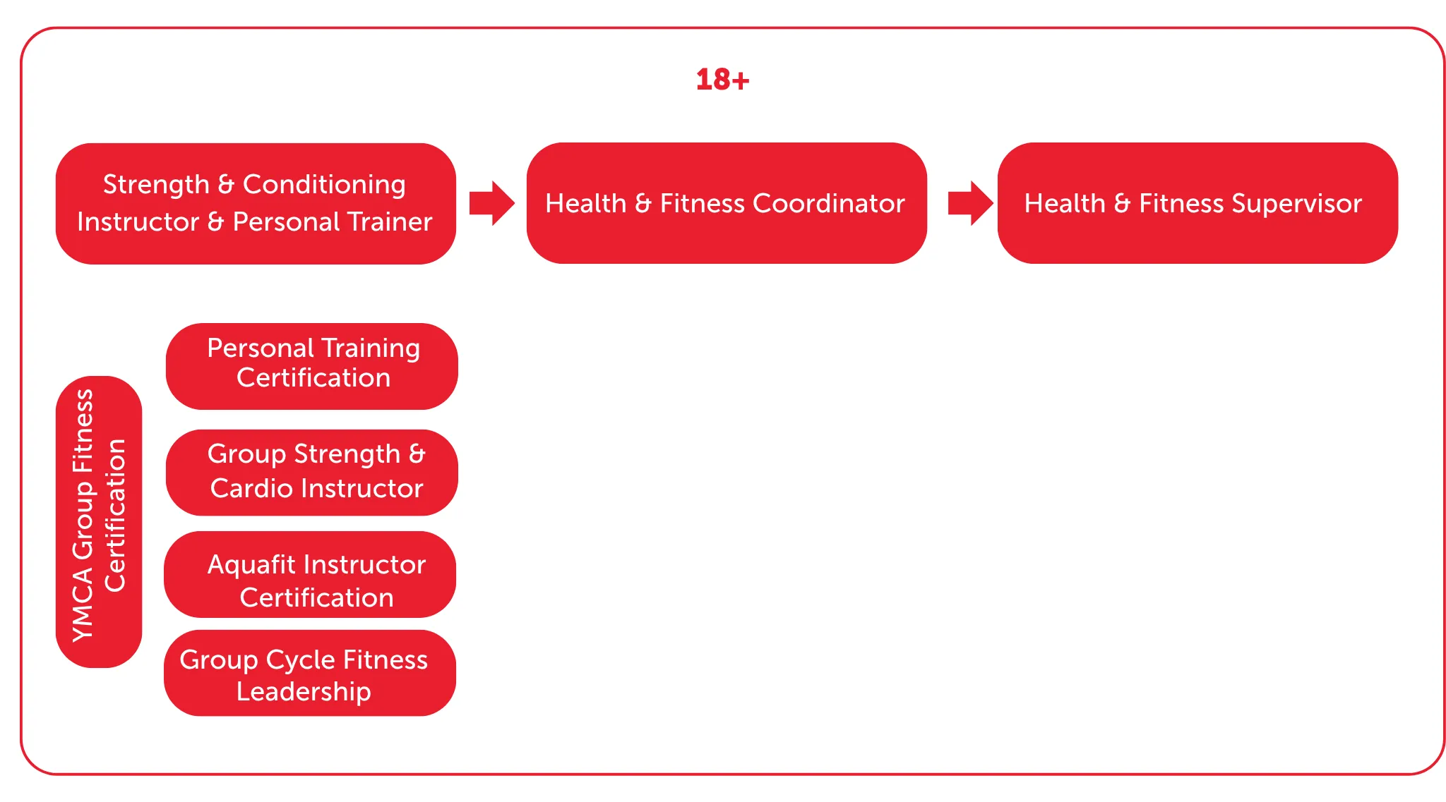 Health and Fitness